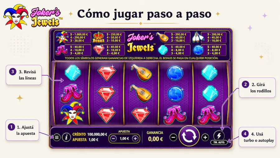 Guía visual de Joker Jewels paso a paso con apuesta, giro y autoplay