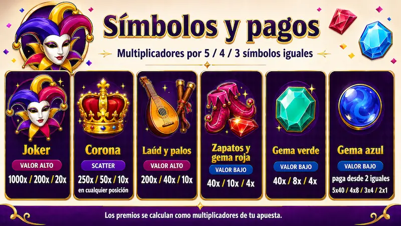 Símbolos y pagos de Joker Jewels con multiplicadores por combinación